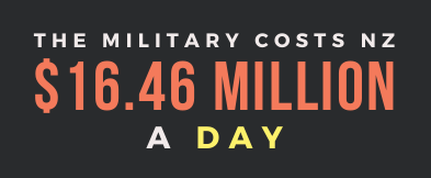 Black background with the words "The Military costs NZ $16.46 million a day"